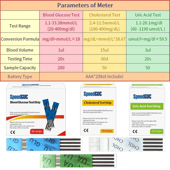 Hemkolesteroltestkit