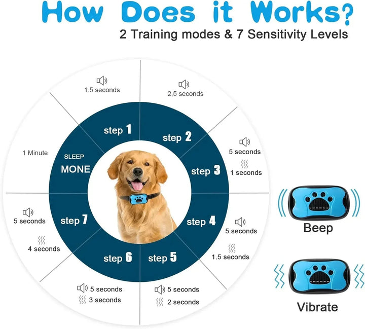 BarkBuddy Anti-Bark Hundhalsband