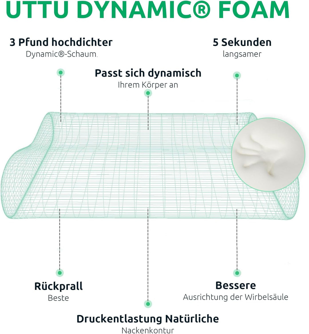 Ergonomiskt Ortopediskt Nackkudde