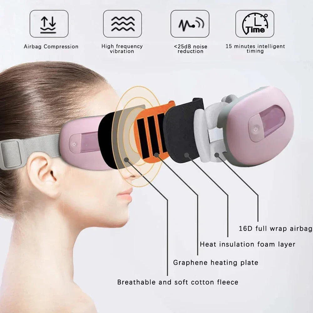 Royaleva Smart Eye Massager för omedelbar avslappning och lindring